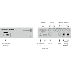 UltraStudio HD Mini