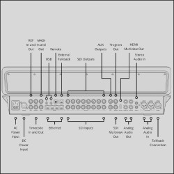 ATEM Television Studio HD8