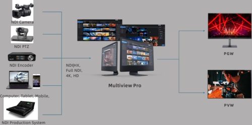 Kiloview Multiview Pro