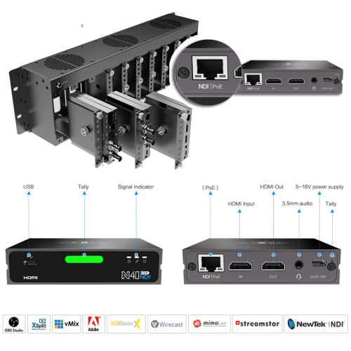 Kiloview N40