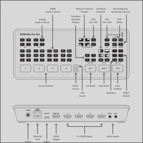 ATEM Mini Pro ISO