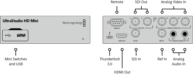 UltraStudio HD Mini