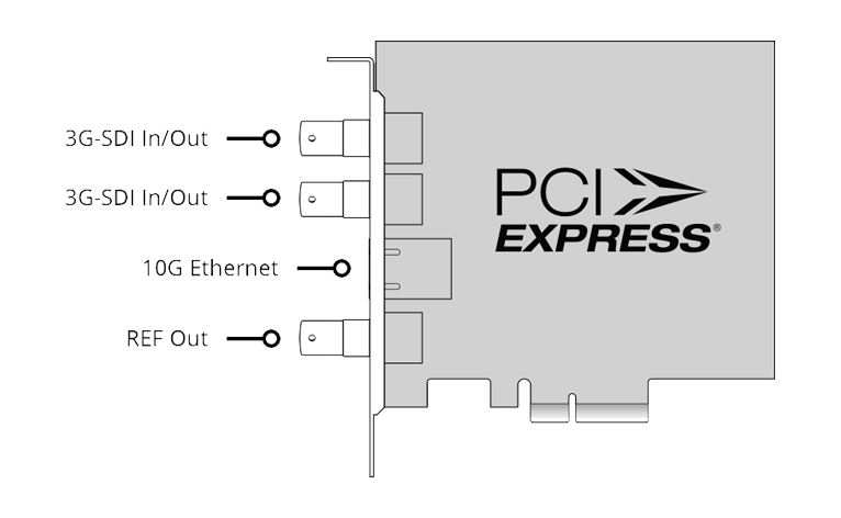 DeckLink IP HD 3G-SDI