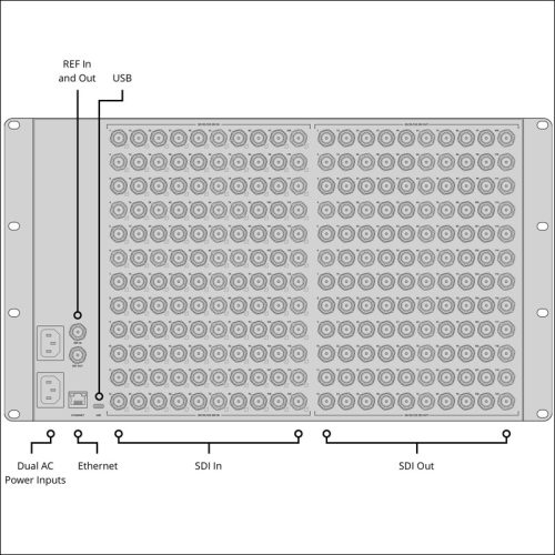 Blackmagic Videohub 120x120 12G